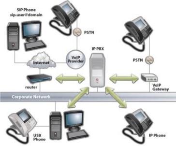 http://www.sotmarket.ru/category/voip.html 